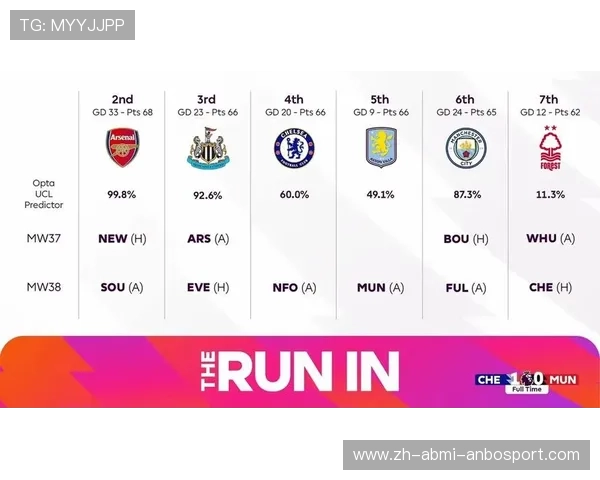 英超最弱球队数据排名与降级概率预测