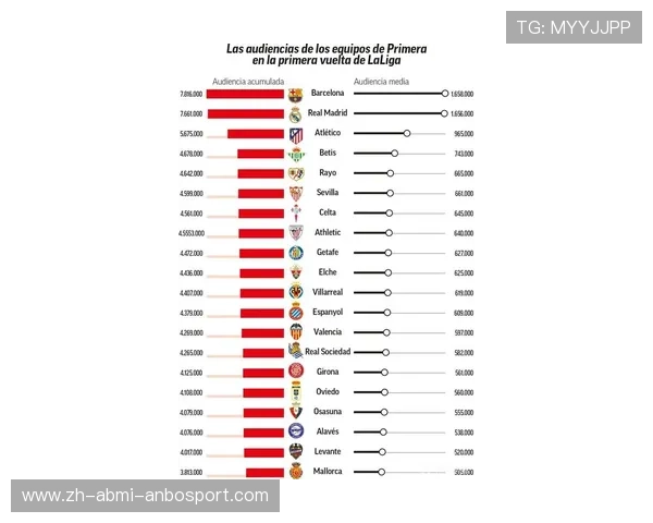 西甲联赛总进球排行榜：西甲史上进球最多球员盘点